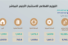 Foreign Direct Investment Fourth Quarter 2020