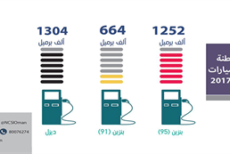 Oil & Gas