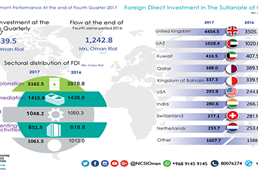 Foreign Direct investment 