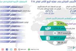 Foreign investment