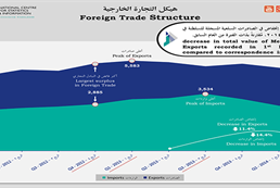 Foreign Trade 