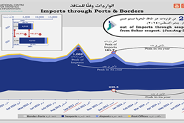 Foreign Trade