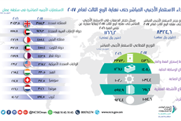 Foreign Direct investment 