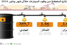 Oil AND Gaz