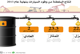 Oil and Gaz