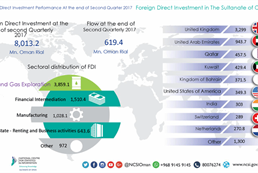 Foreign Direct investment 