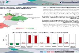 Price Index