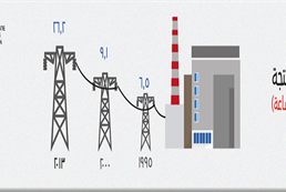 Electricity