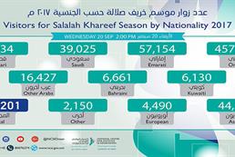 Salalah Khareef 2017