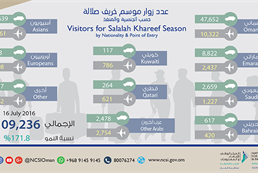 Salalah Khareef 2016