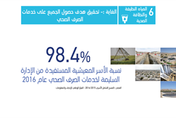 الهدف السادس: المياه النظيفة والنظافة الصحية