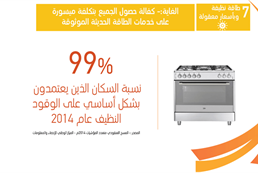 الهدف السابع: طاقة نظيفة وبأسعار معقولة