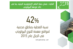 الهدف الخامس عشر: الحياة في البر