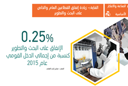 الهدف التاسع: الصناعة والابتكار والهياكل الأساسية