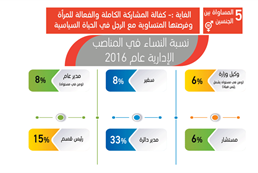 الهدف الخامس: المساواة بين الجنسين