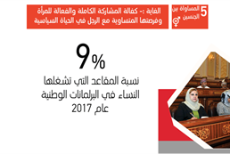 الهدف الخامس: المساواة بين الجنسين