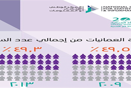 Omani Women Day