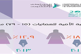 Omani Women Day