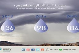 World Meteorological Day 