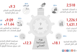 الصناعة 