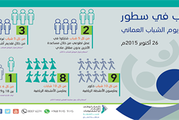 يوم الشباب العماني 