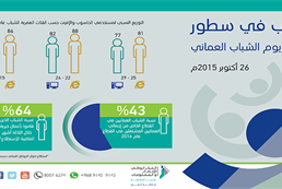 يوم الشباب العماني