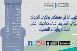المولد النبوي الشريف 