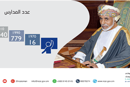 يوم النهضة المباركة – 48 عاما
