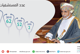 يوم النهضة المباركة – 48 عاما