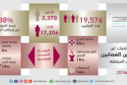 يوم الحرفي العماني