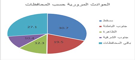 حوادث الطرق ابريل 111.jpg