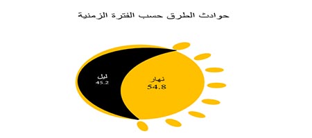 حوادث الطرق ابريل 222.jpg